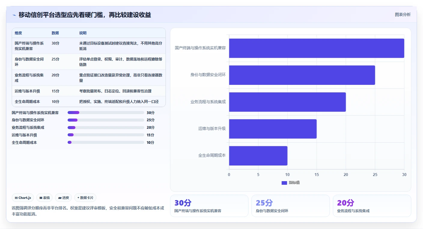 选对移动信创平台事半功倍：2026年5大顶级工具深度对比