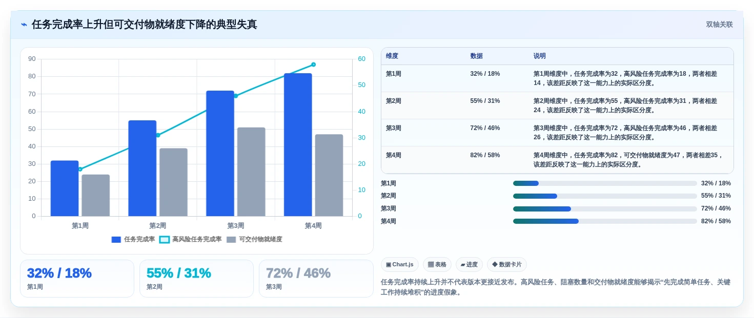 2026年最佳进度管控平台大盘点:6款提升项目效率的必备工具