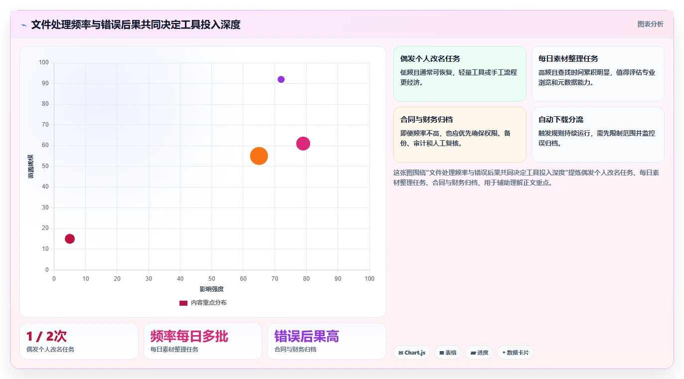文件管理新时代:2026年不可错过的8大文件批量管理工具盘点