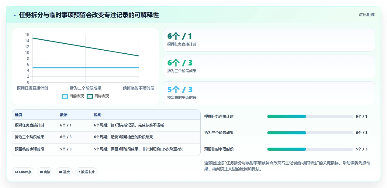 提升生产力的秘密武器：2026年最值得尝试的8大番茄任务管理系统
