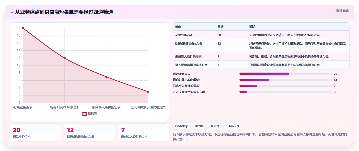 2026年PLM项目管理系统选型指南：7款核心工具深度对比与分层决策框架