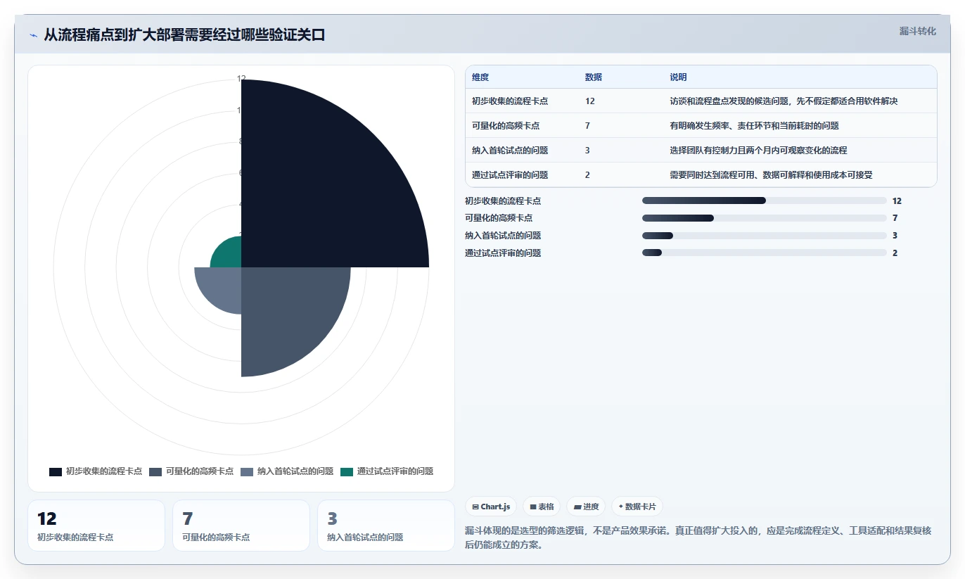 研发团队效率倍增！2026年最值得投资的5大使用PingCode软件解决方案