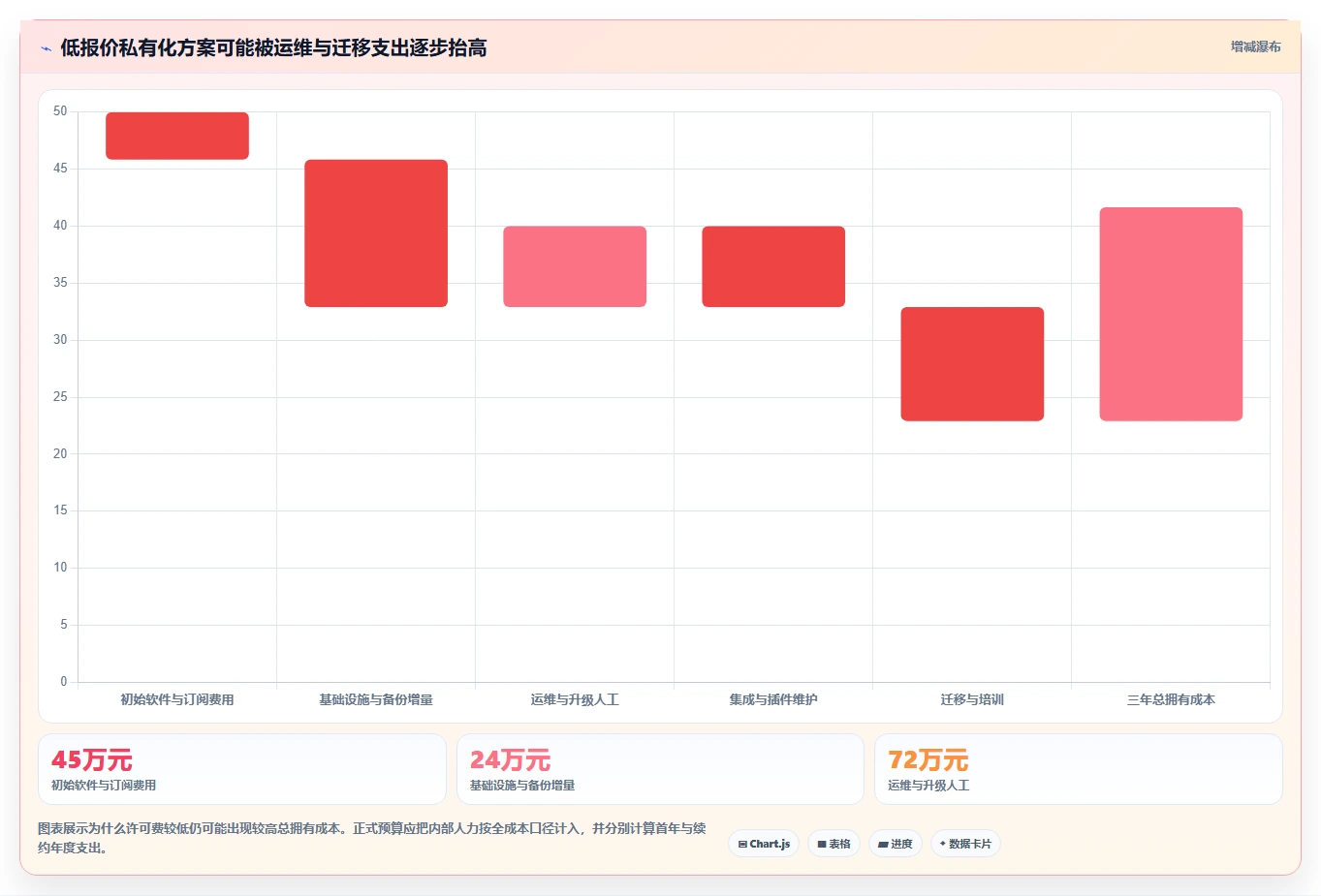 2026年项目管理新趋势:6款顶级jira私有化工具全面对比