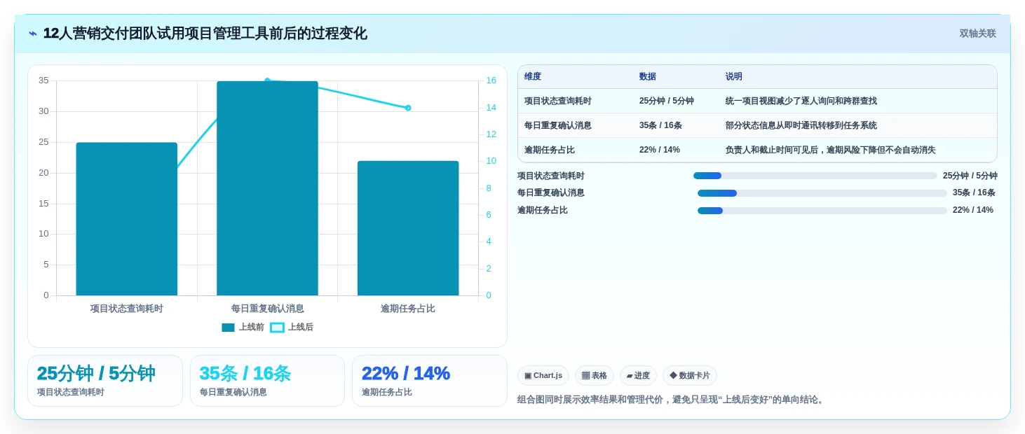 2026年小企业项目管理软件大盘点:6款提升效率的必备工具