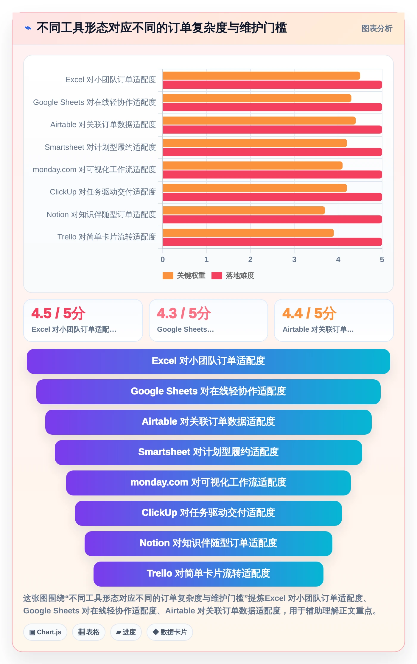 项目管理新趋势：2026年最受欢迎的8大订单进度跟踪表模板工具盘点
