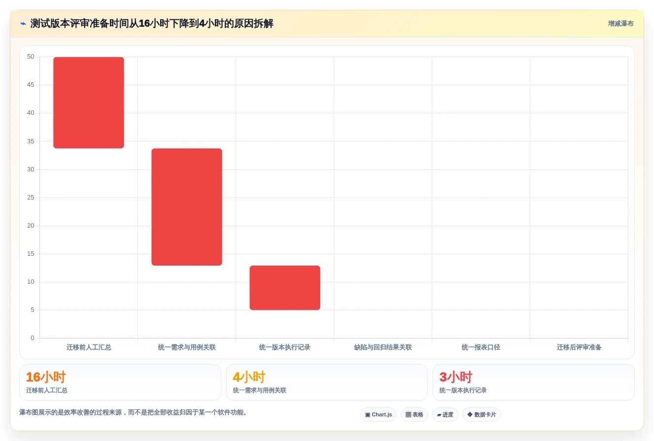 2026年必选:8款顶级测试文档管理系统工具对比
