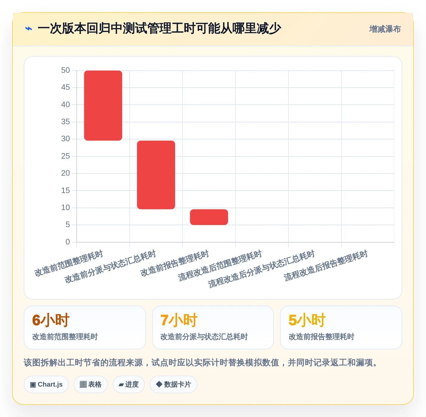 2026年必看:6款顶级达芬奇测试用例工具深度对比