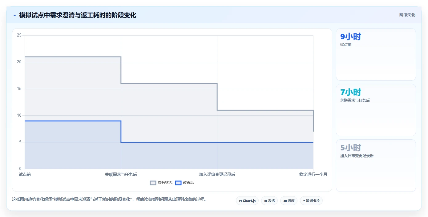 提升效率的秘密:2026年产品经理好用的工具TOP 5