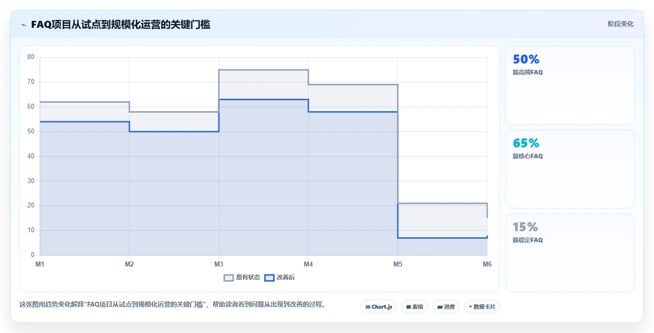 2026年效率新选择:6款热门faq知识库软件工具深度对比