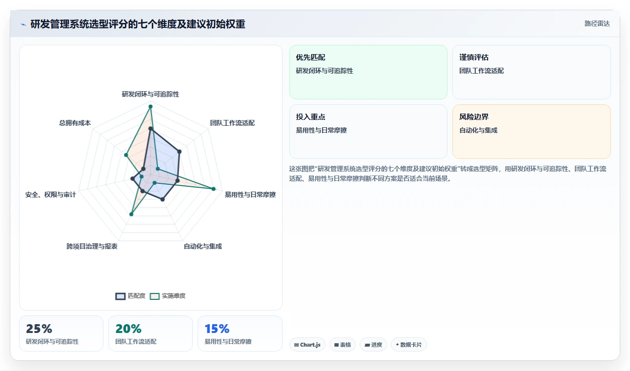 2026年产品研发项目管理系统大盘点:8款顶级工具助力效率提升