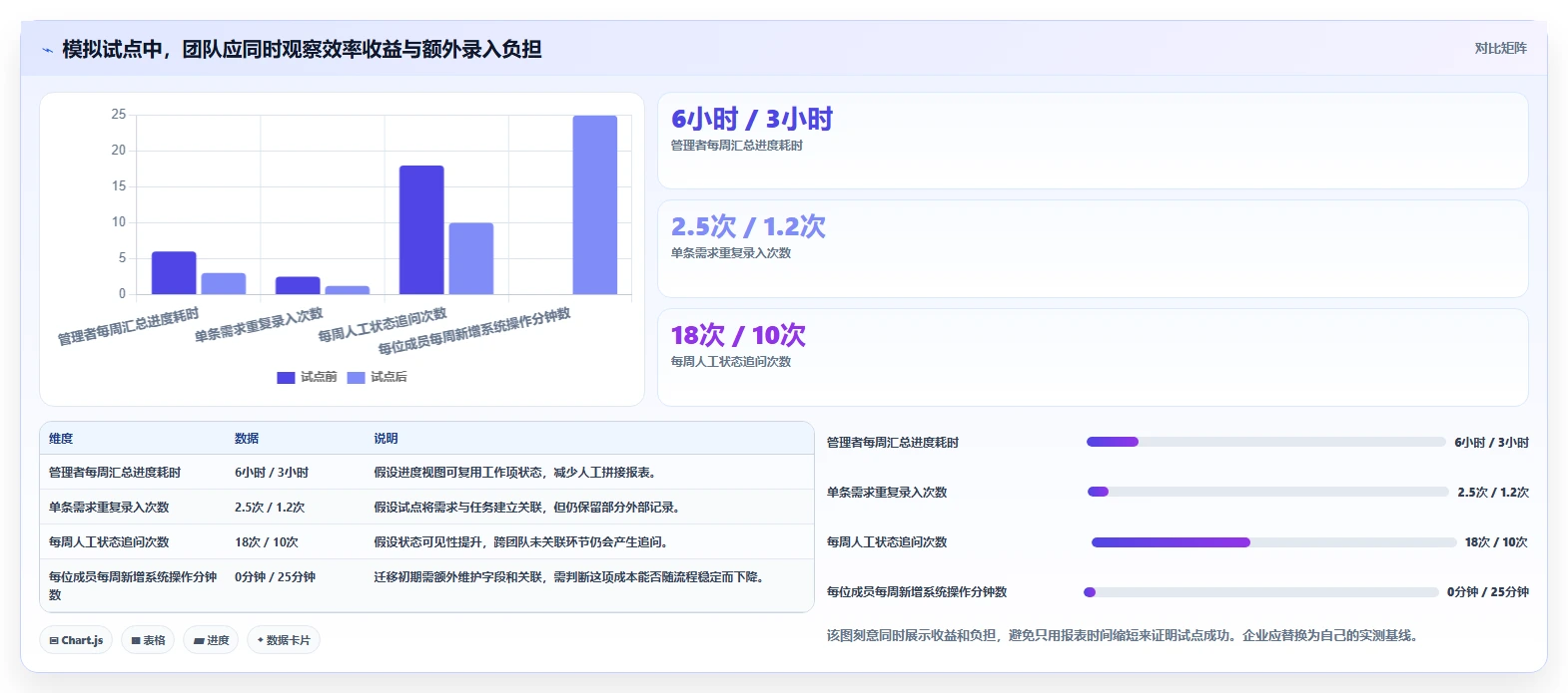 2026 年企业研发管理工具选型指南：8 款主流平台深度对比