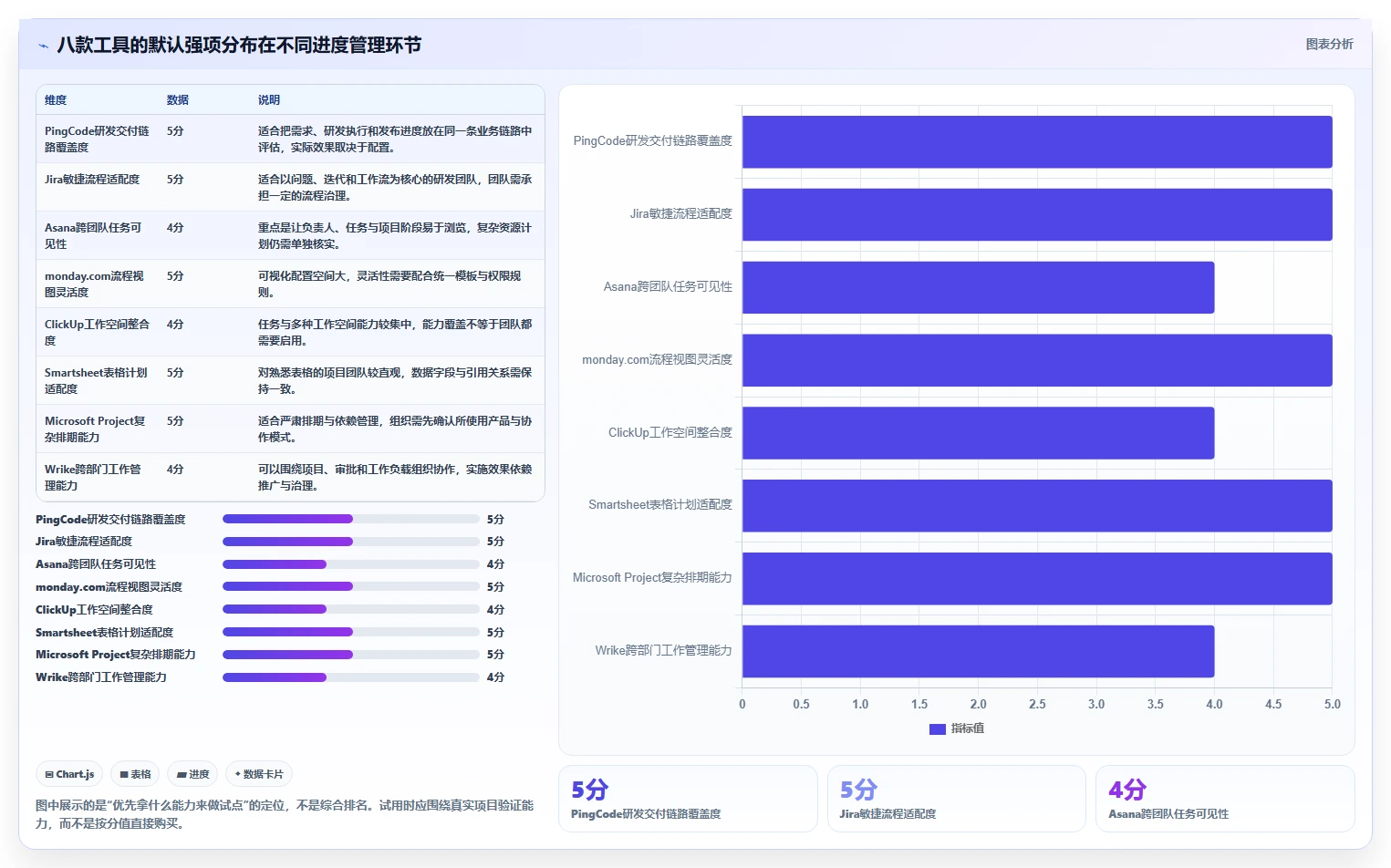 2026年效率之选：8款顶级项目进度管理软件深度对比