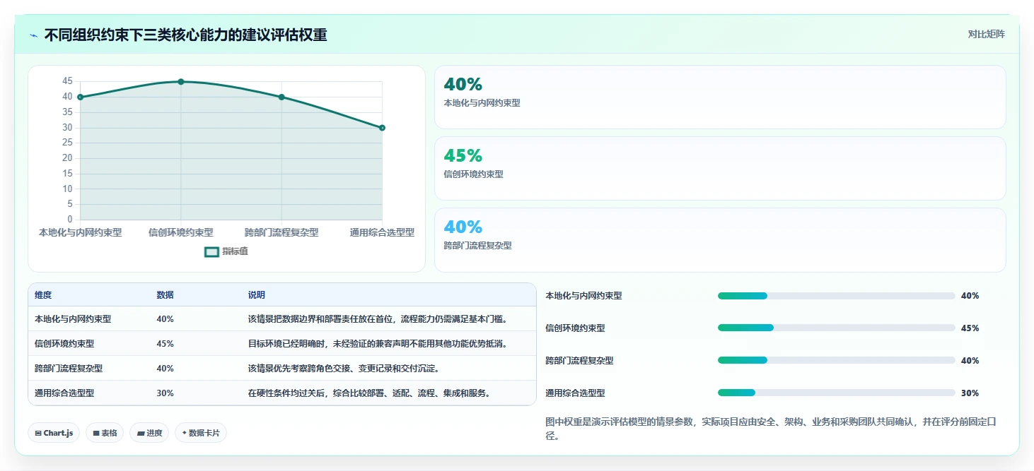 2026年项目管理系统排名：私有部署、信创适配与全流程闭环能力评估
