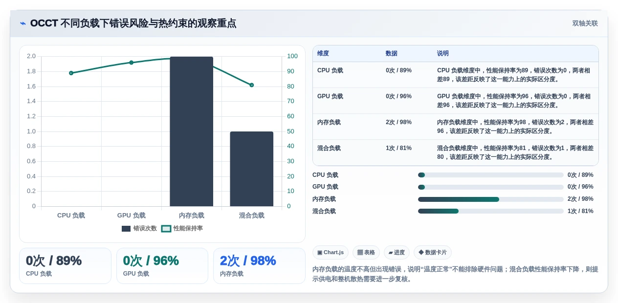 2026年必备:6款高效笔记本电脑功能测试软件全面对比