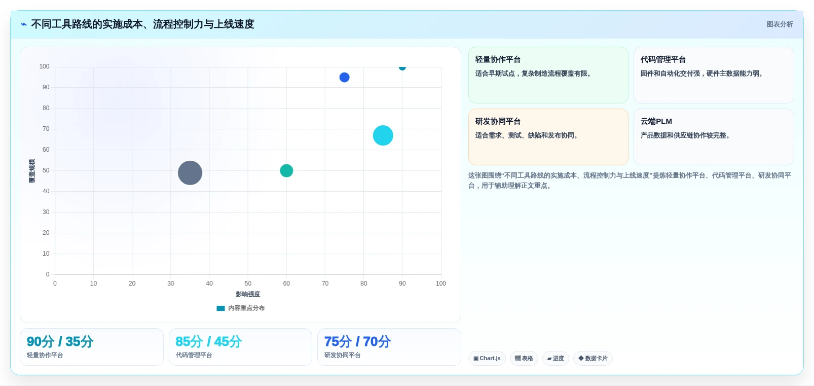 2026年硬件版本管理工具大盘点:6款提升研发效率的必备神器