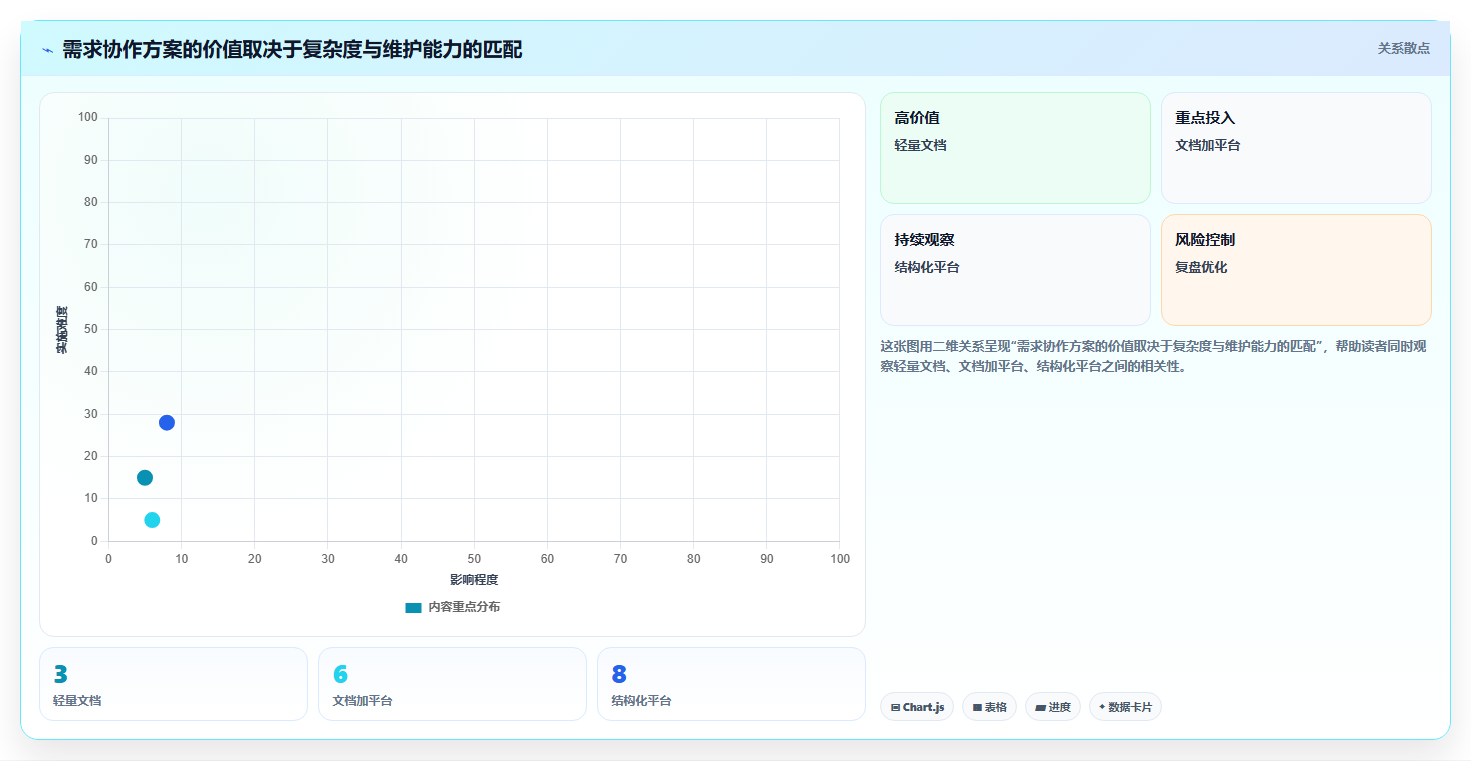 选对工具事半功倍:2026年需求文档协作工具选型指南