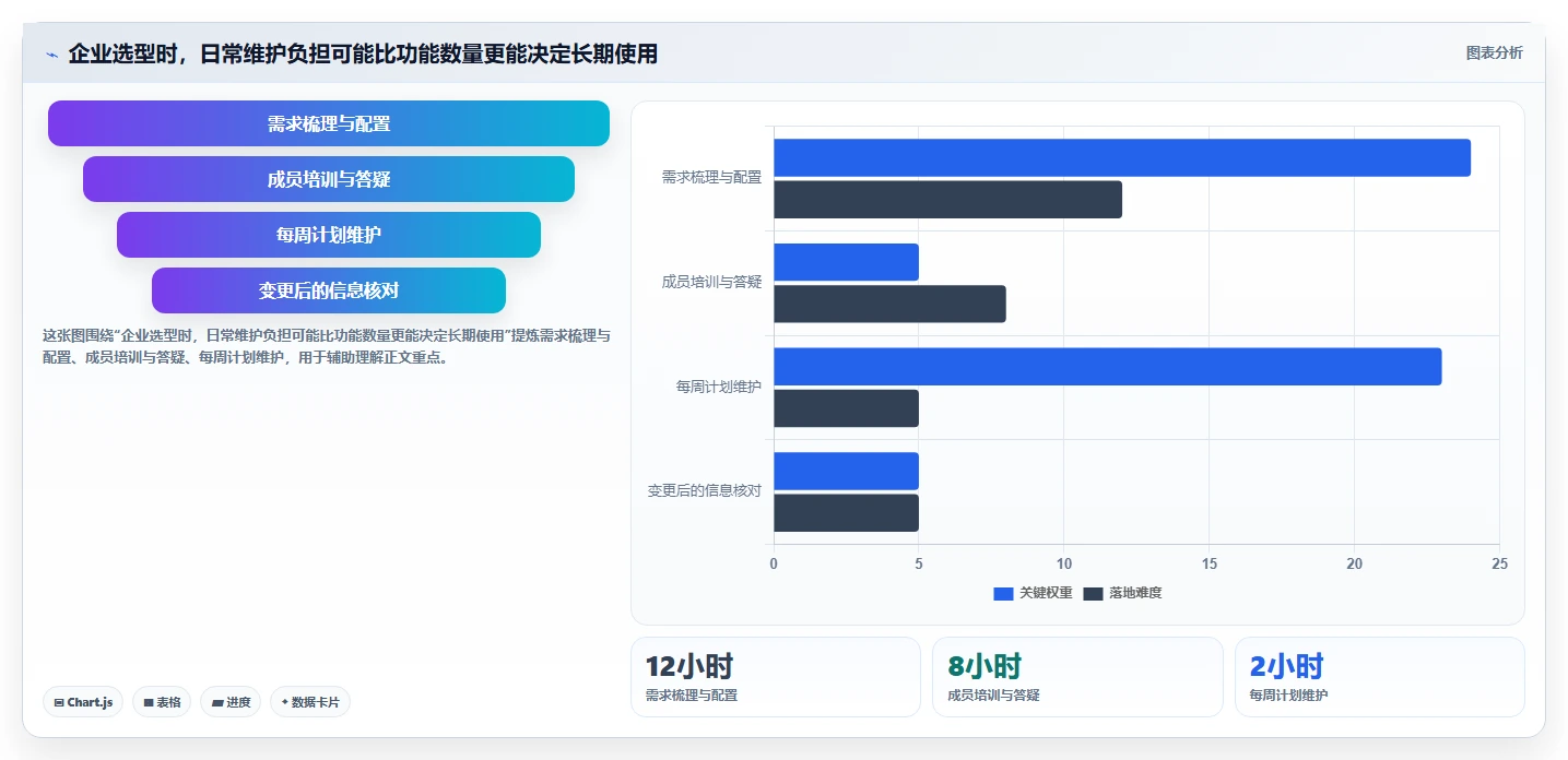 如何选择适合企业的在线甘特图制作工具？2026 年必读指南