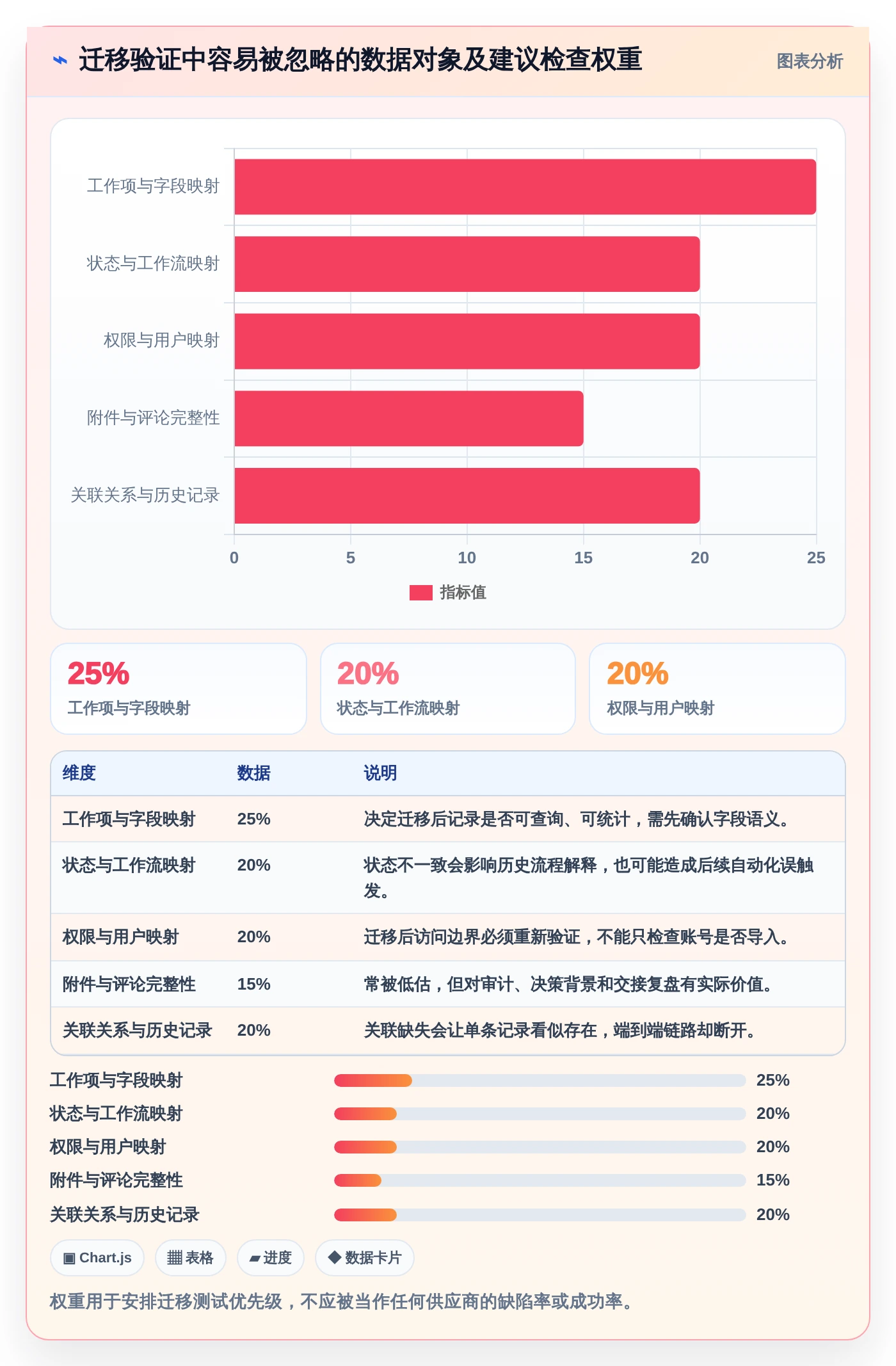 项目经理必读：2026年如何选择最佳低代码项目管理工具？5步走选型指南