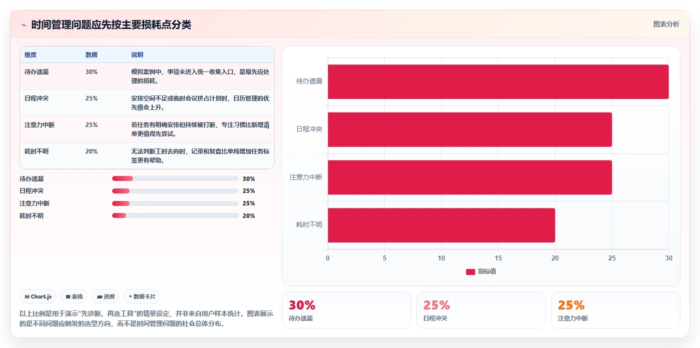 提升生产力必备：2026年最受欢迎的8大时间管理工具盘点