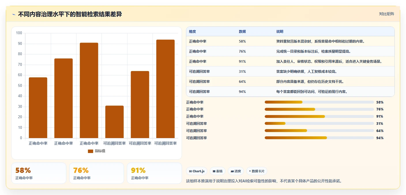选对工具事半功倍：2026年信息库管理系统选型指南