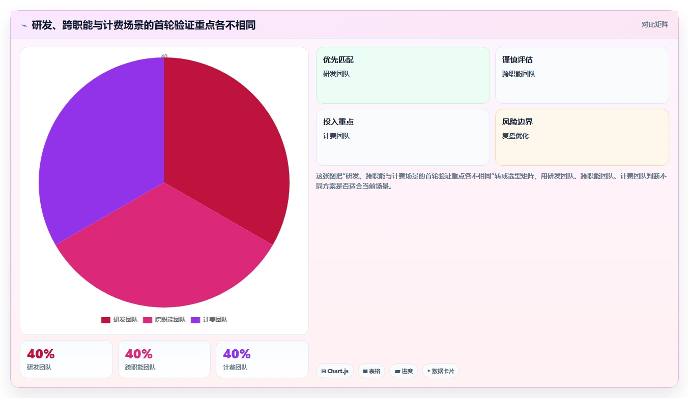项目经理必读:2026年TOP 7时间管理测评工具选型指南