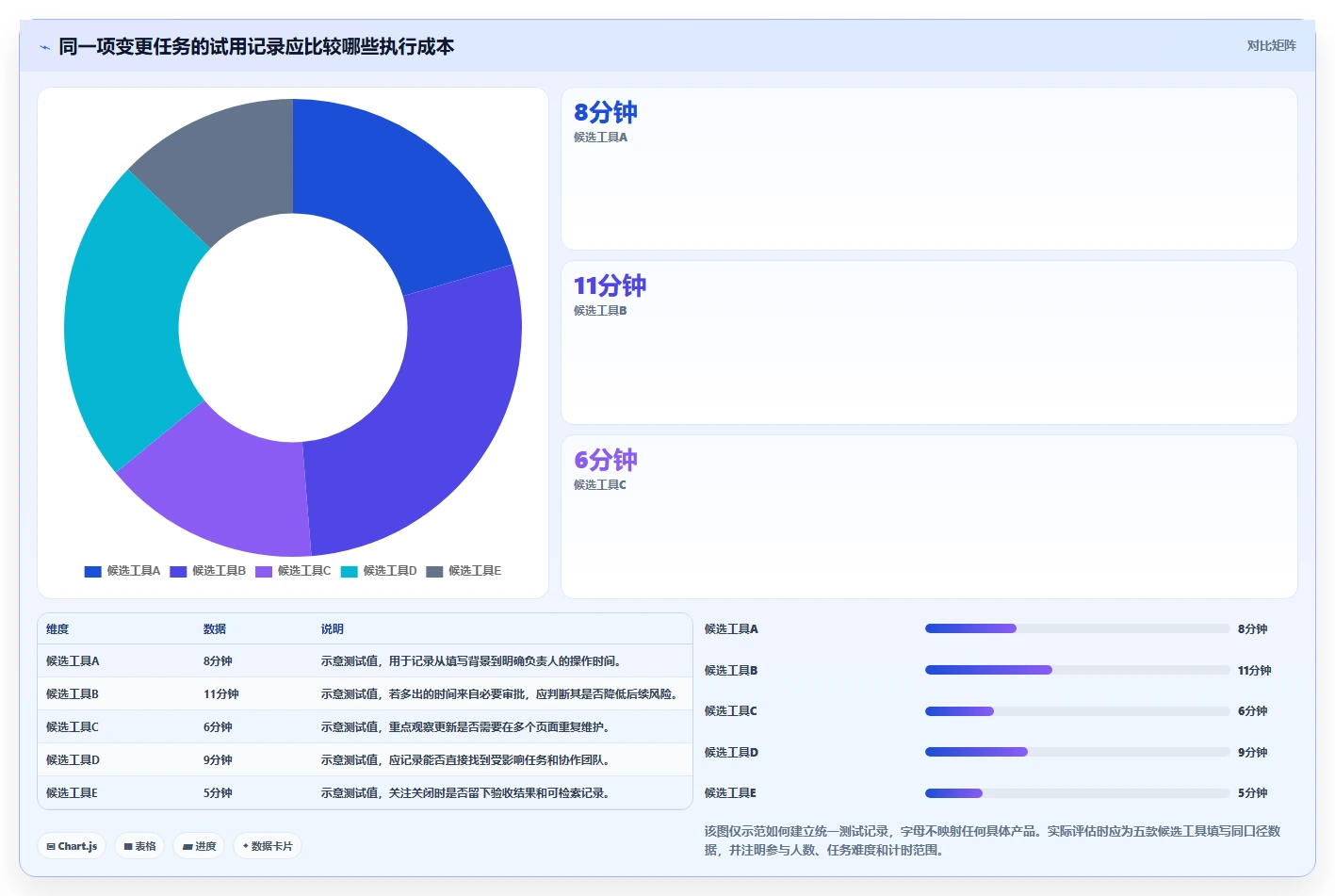项目经理必看：2026年最受欢迎的5大事件任务管理软件推荐