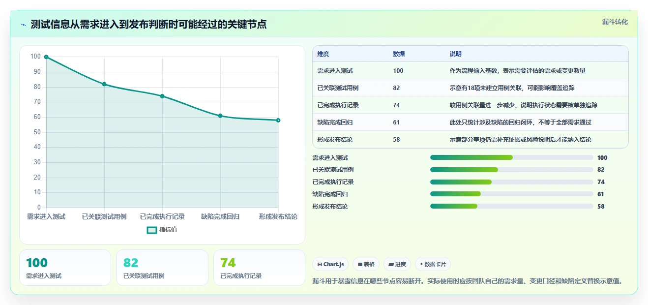 测试团队必备！2026年度8大软件测试常用办公软件推荐