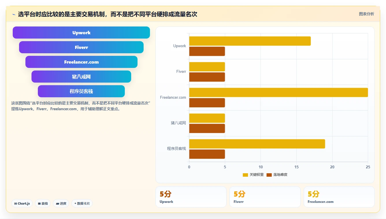 自由职业者必备：2026年最佳做任务平台TOP5推荐