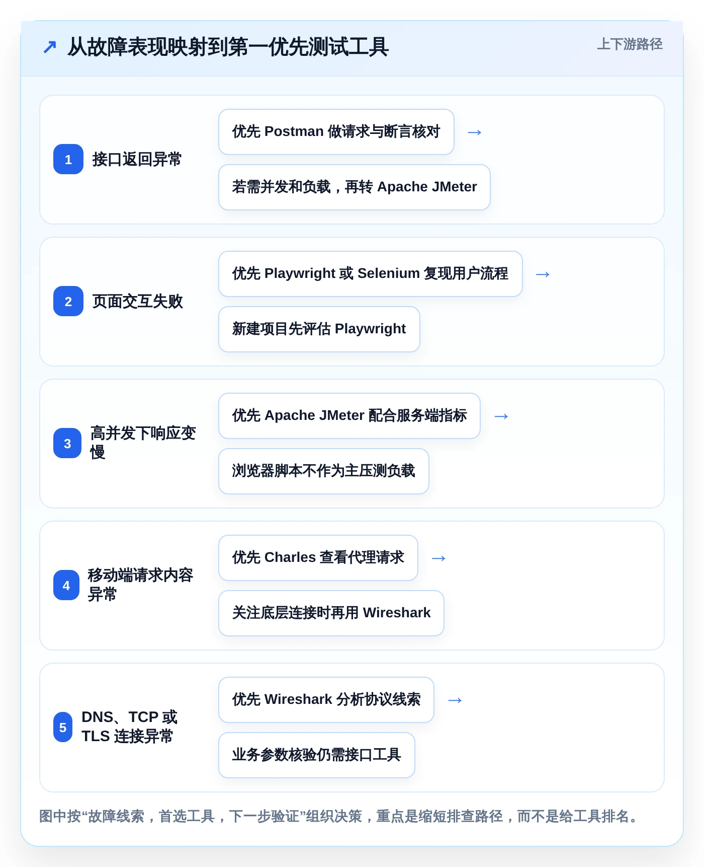 质量保障利器：2026年6款热门电脑上常用的测试软件深度评测