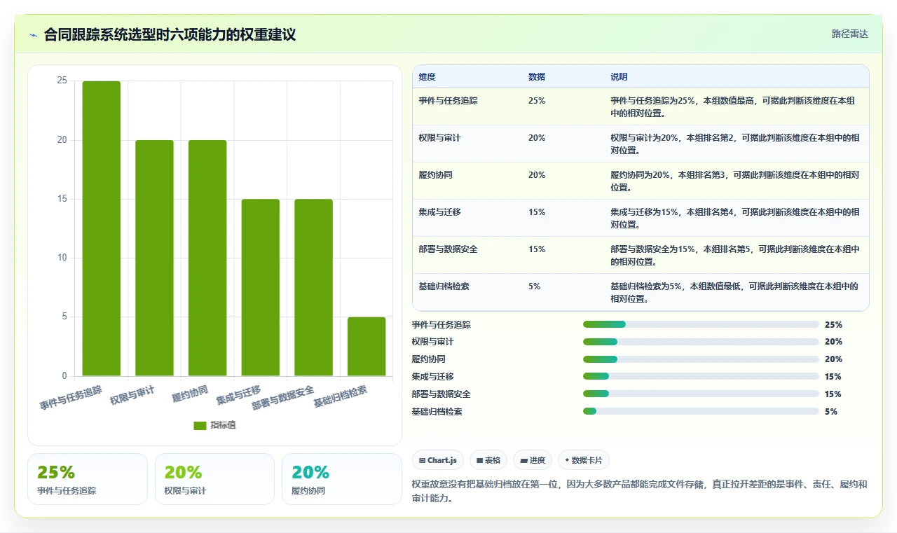 提升合同管理效率:2026年度5款顶级合同跟踪管理系统推荐