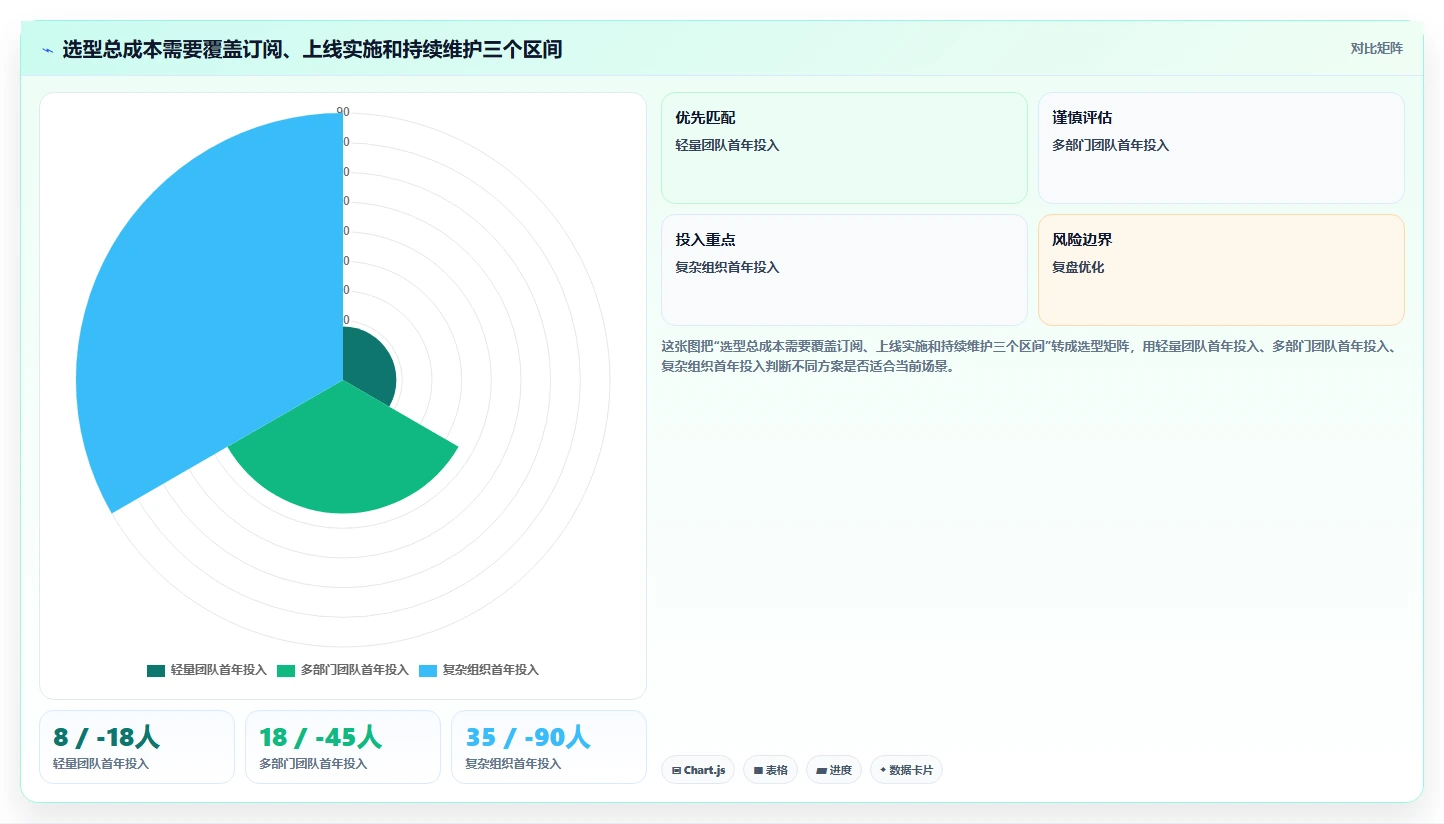 2026年项目管理软件选型指南:6款主流工具对比与趋势分析