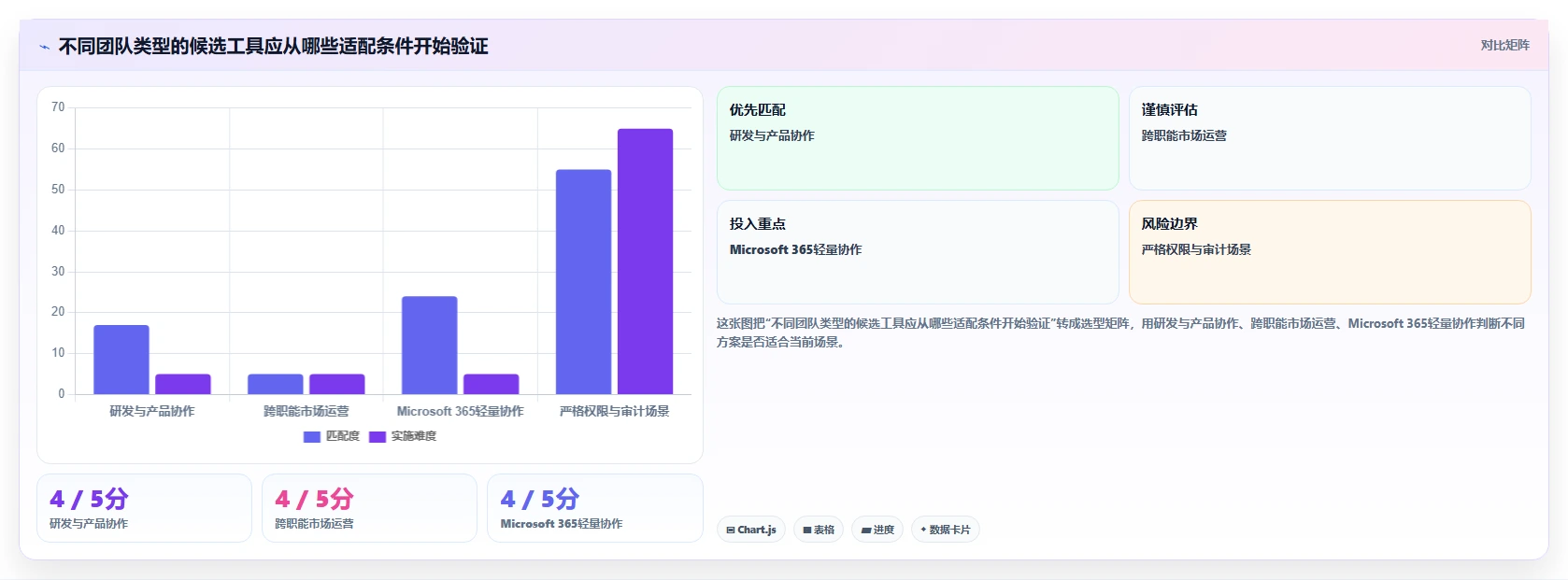 项目管理新趋势:2026年最值得尝试的5款任务配置工具