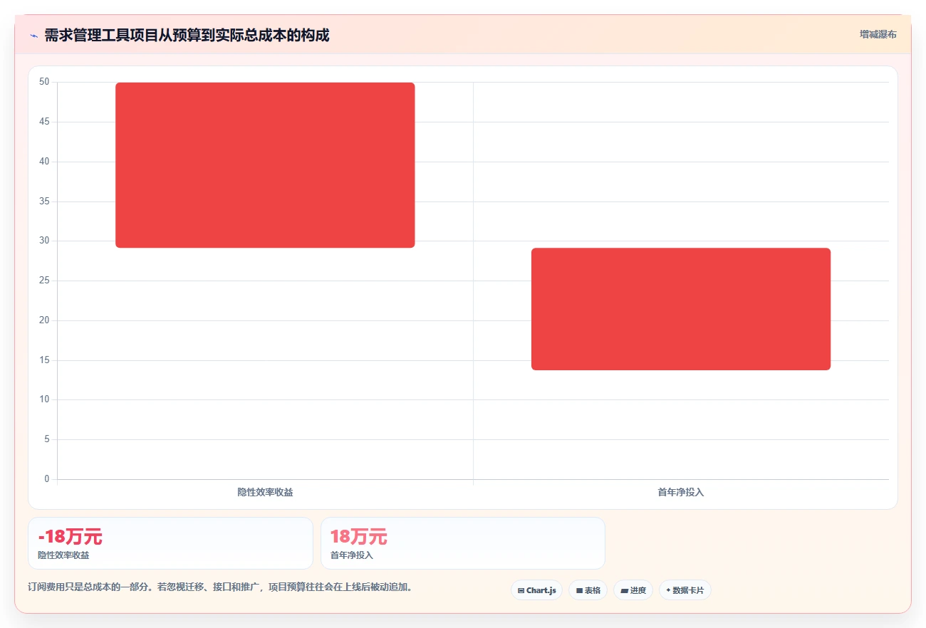 2026年常用的需求管理工具哪个功能全面:深度测评与核心能力解析