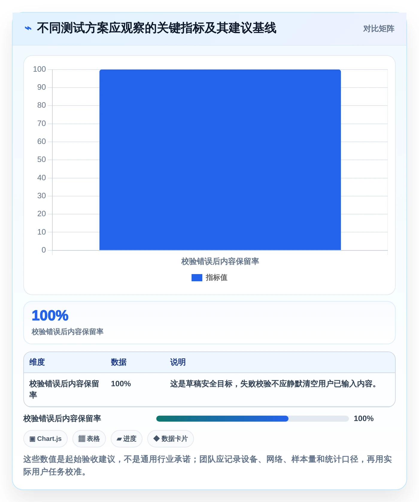 提升用户体验的秘诀:2026年最值得关注的5大文本输入框的测试方案