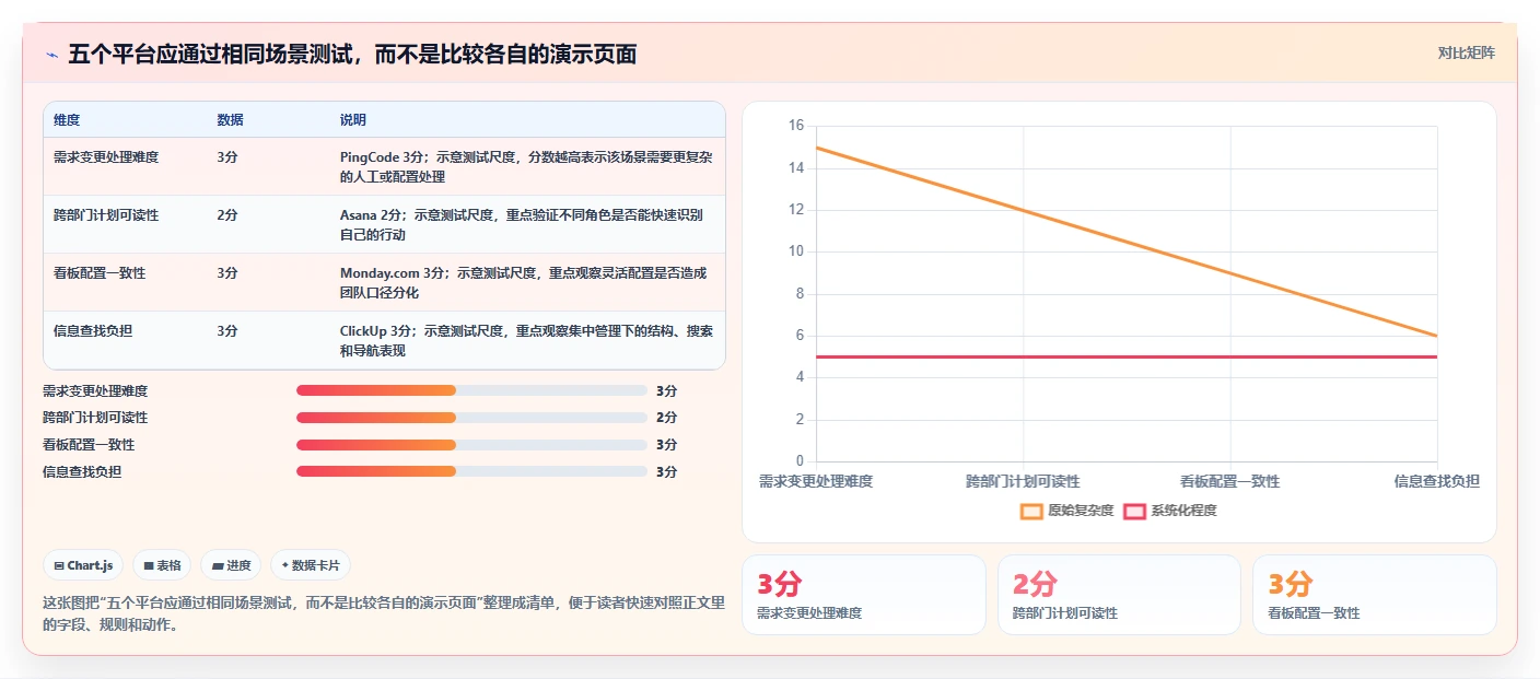 项目管理新趋势:2026年度5大协作平台PingCode工具深度解析