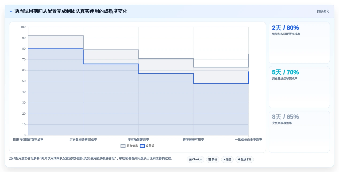 项目经理必看:2026年pmis项目管理云平台tr1997选型指南TOP5