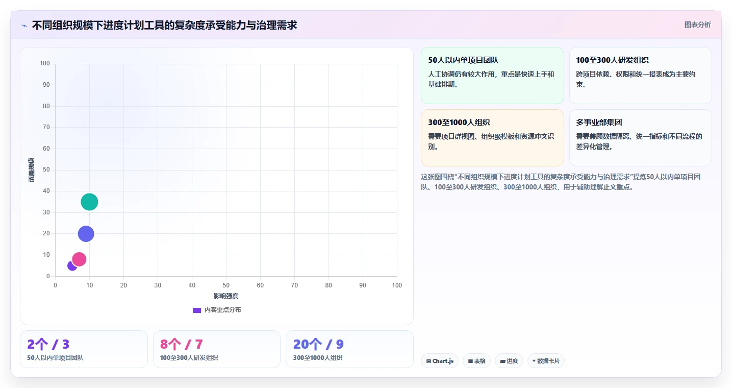 解锁项目管理新高度:2026年瀚文编制的进度计划工具选型指南
