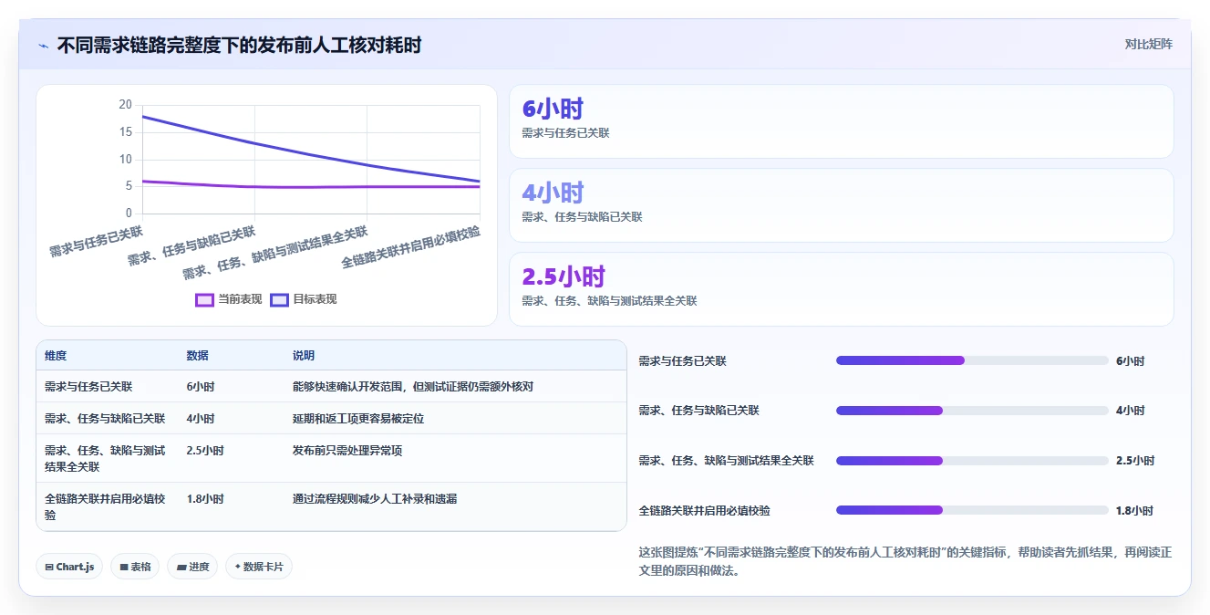 2026年效率革命:8款顶尖工具管理需求软件全面对比