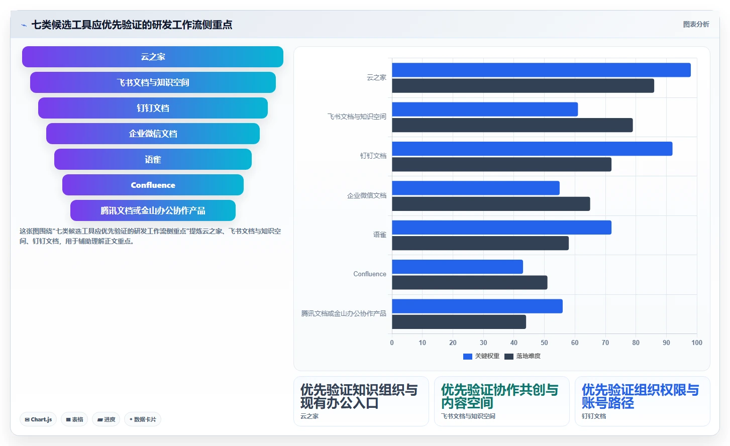 研发团队福音:2026年最值得投资的7款云之家知识库推荐