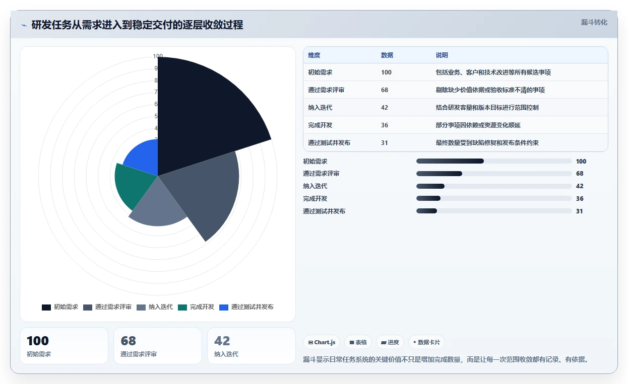 项目管理新趋势:2026年最受欢迎的5大日常任务管理系统盘点