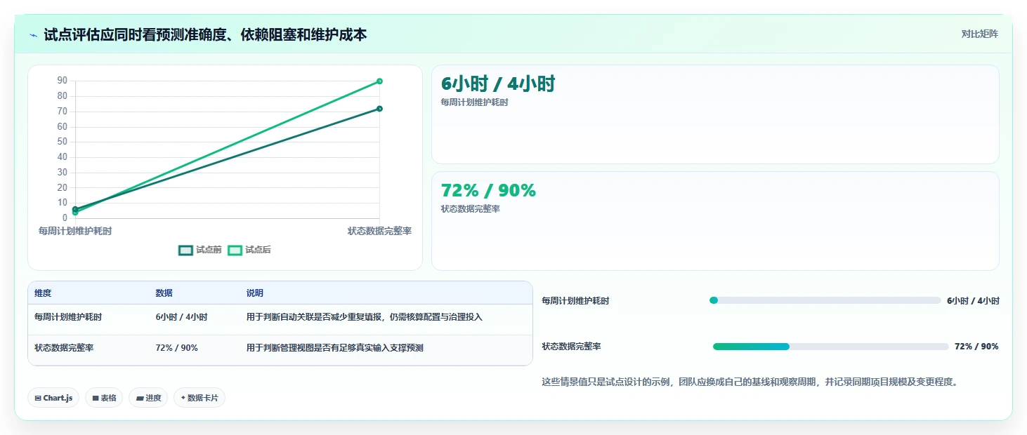 提升研发效率：2026年最受欢迎的5大进度计划网络计划编制软件工具盘点