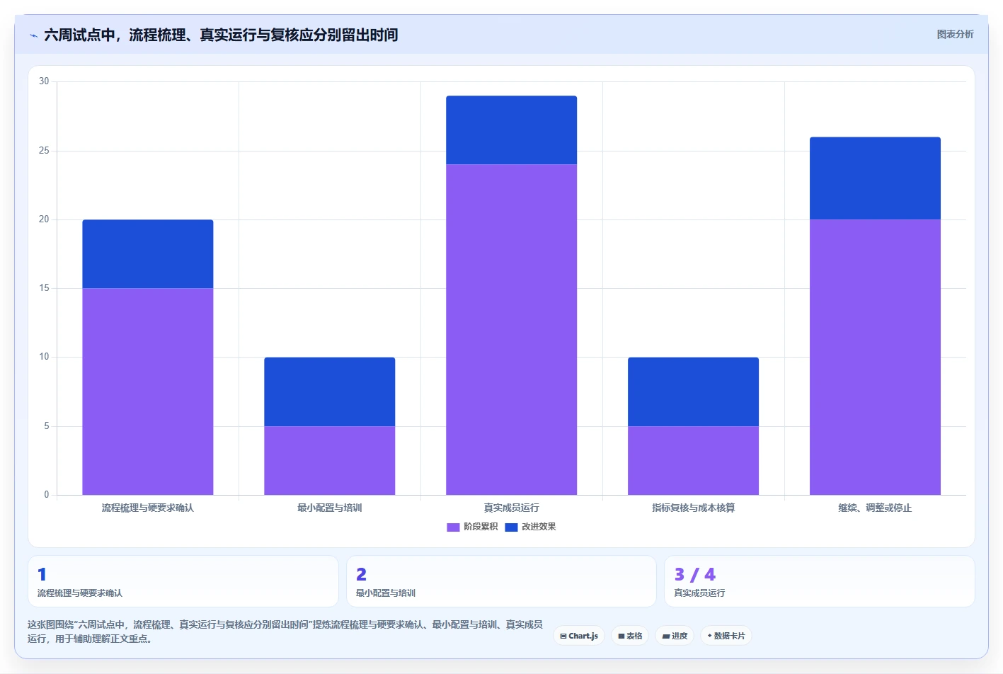 2026年项目管理软件选型指南:12款企业级与个人效率工具深度评测