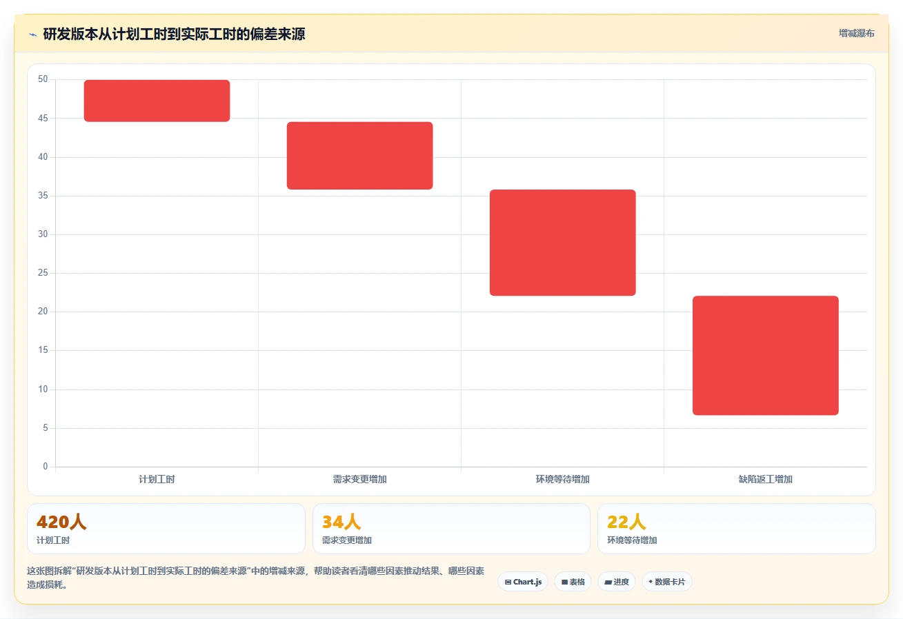 2026年最佳IE工时分析软件盘点:6款提升效率的顶级工具