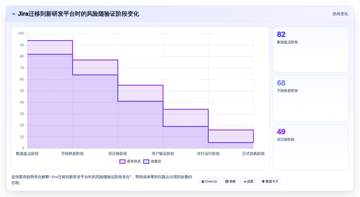 2026年必看:6款顶级saas项目管理软件对比分析