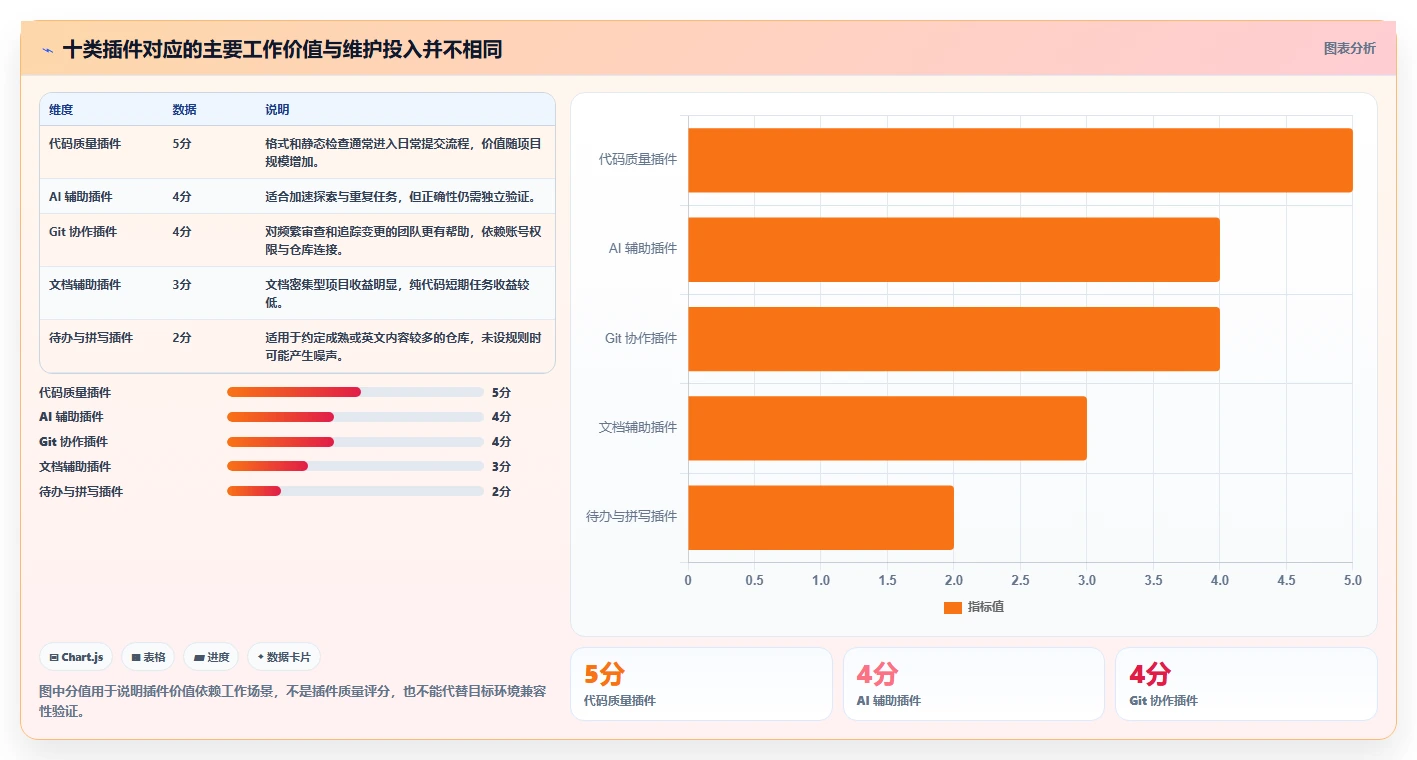 开发者福利：2026年度10大热门在线编辑器插件推荐