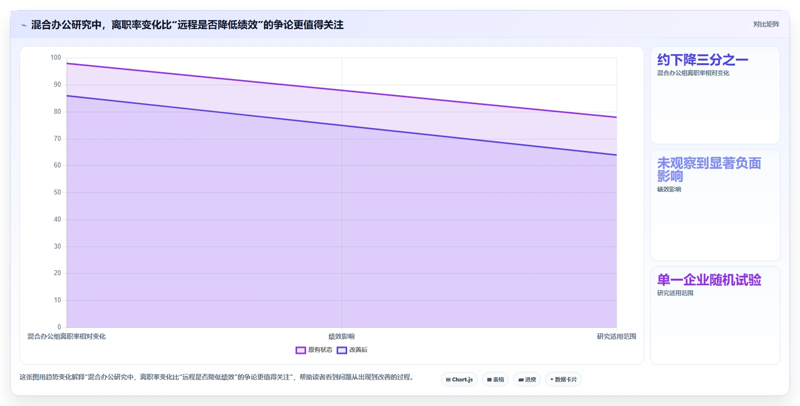 远程办公新时代：2026年最值得投资的5大在线协作办公软件