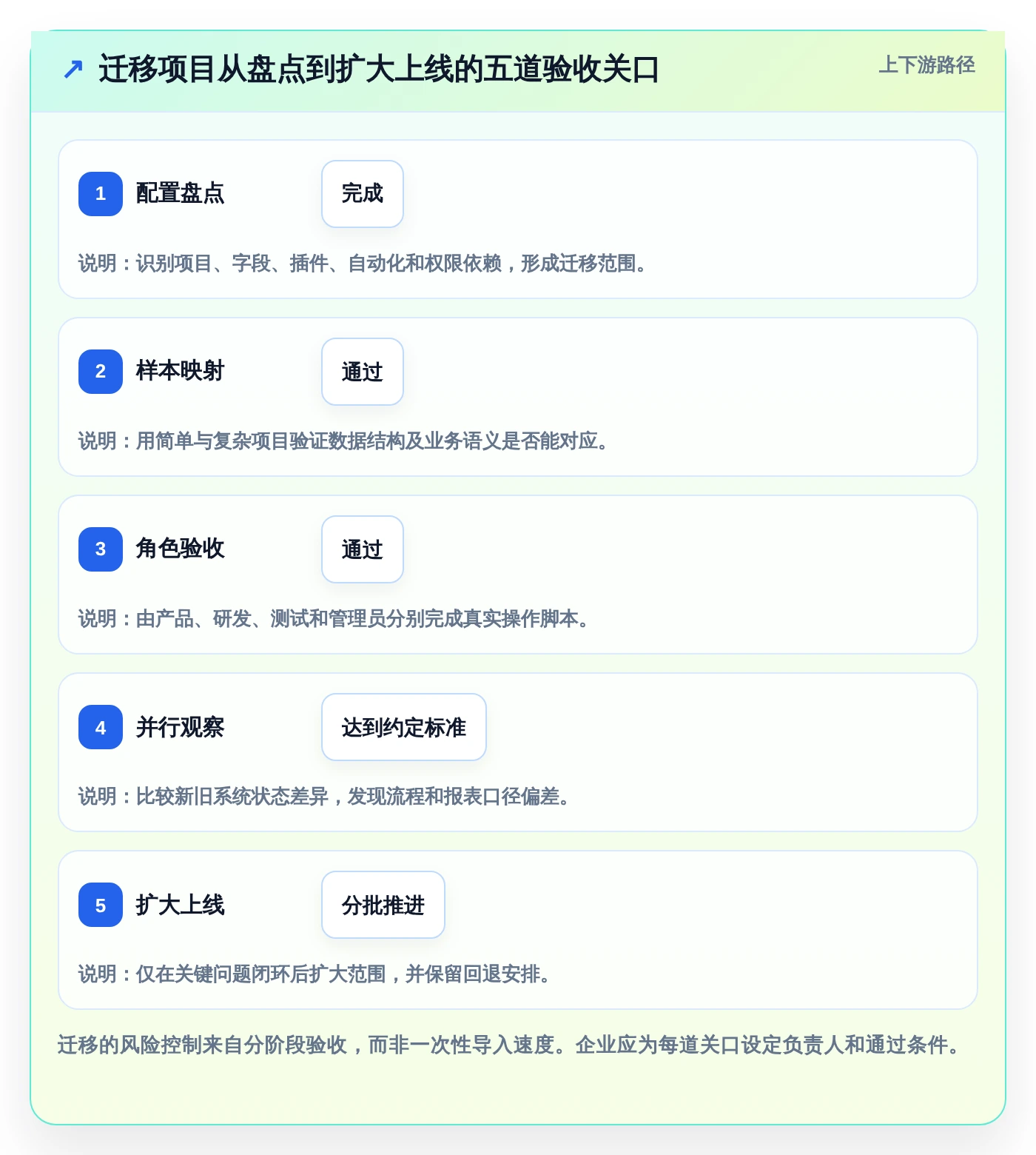 项目管理新趋势：2026年最值得投资的7款软件流程工具推荐