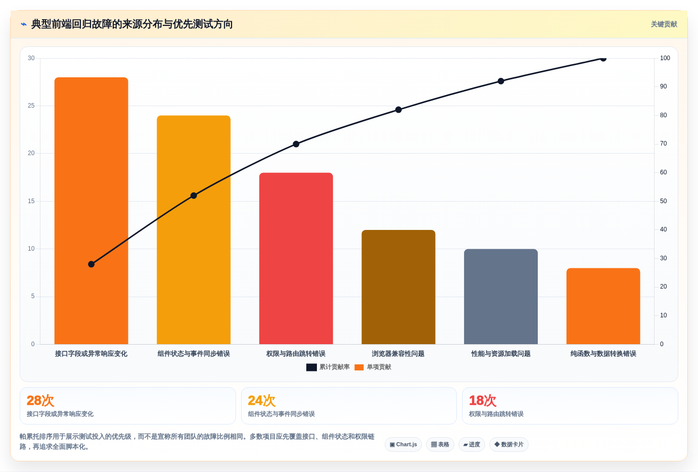 2026年前端开发测试工具大盘点:6款提升效率的必备神器