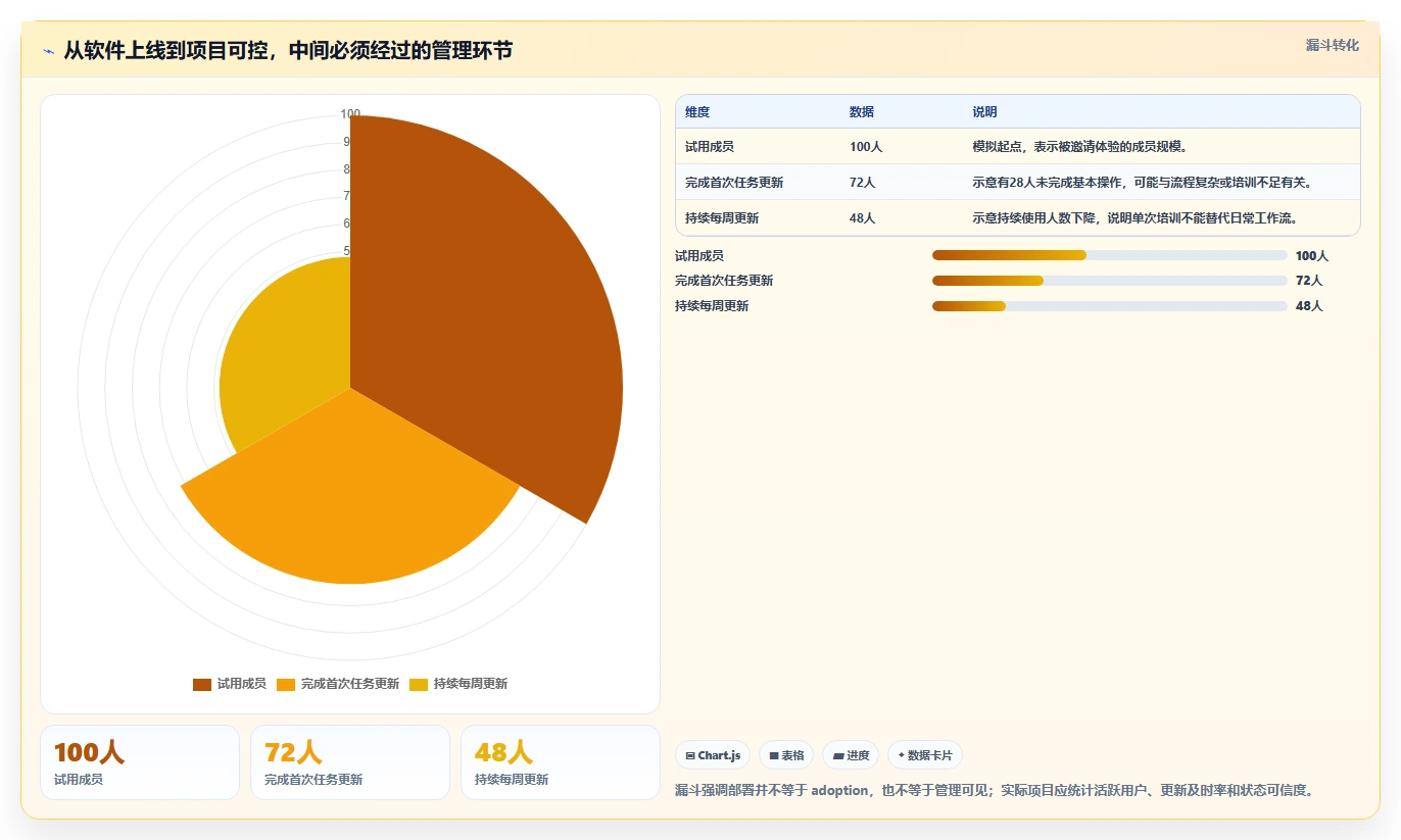 2026年好用的项目管理软件有哪些：十款主流工具深度测评与推荐