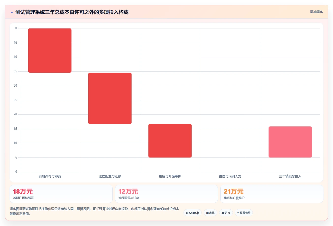 提升研发效率：2026年最值得投资的5款测试域 测试场景管理系统